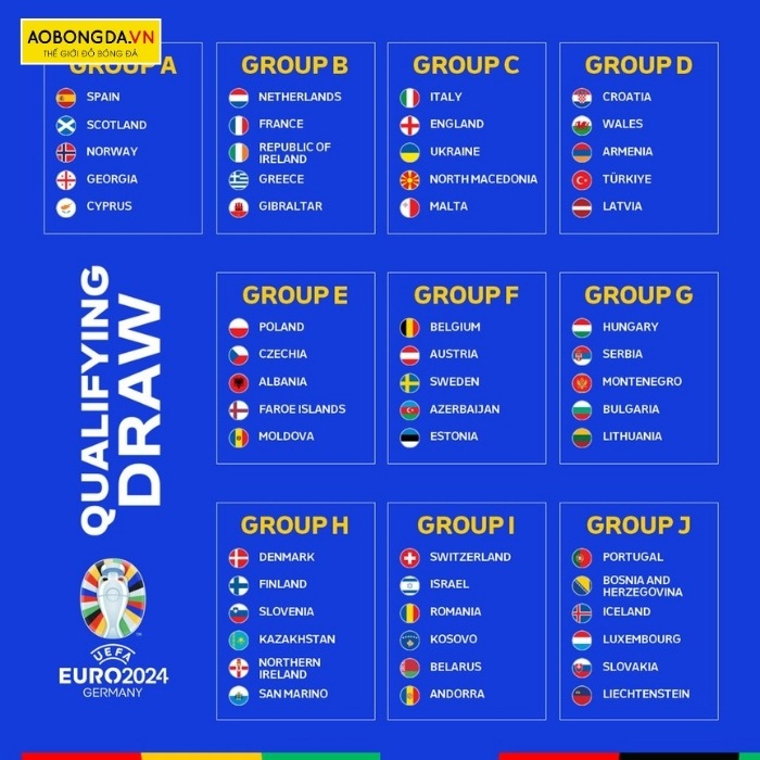 Các đội tuyển bóng đá quốc gia tham gia mùa giải Euro 2024