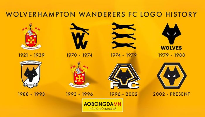 Hình ảnh logo Wolverhampton từ quá khứ đến hiện tại